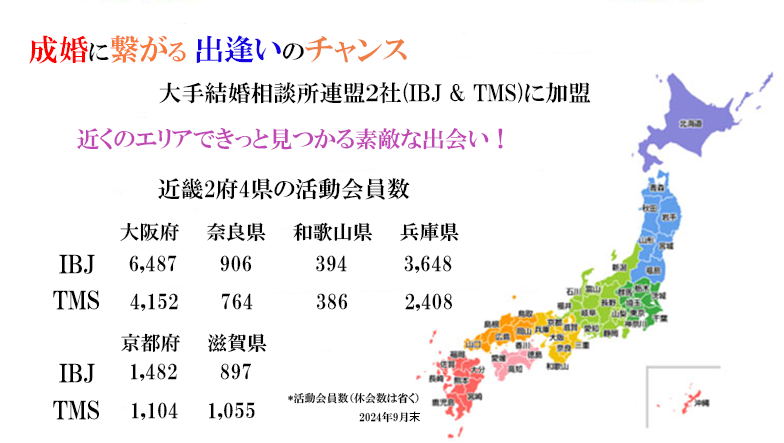 登録会員数