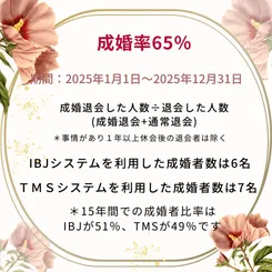 成婚率65%